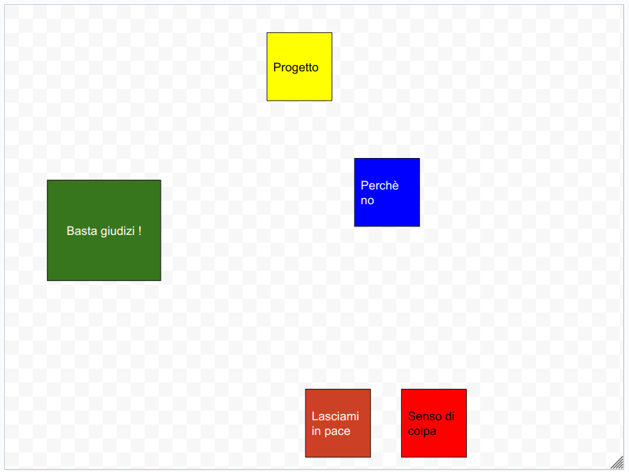 Ticket Channeling online - lettura dei ticket completata